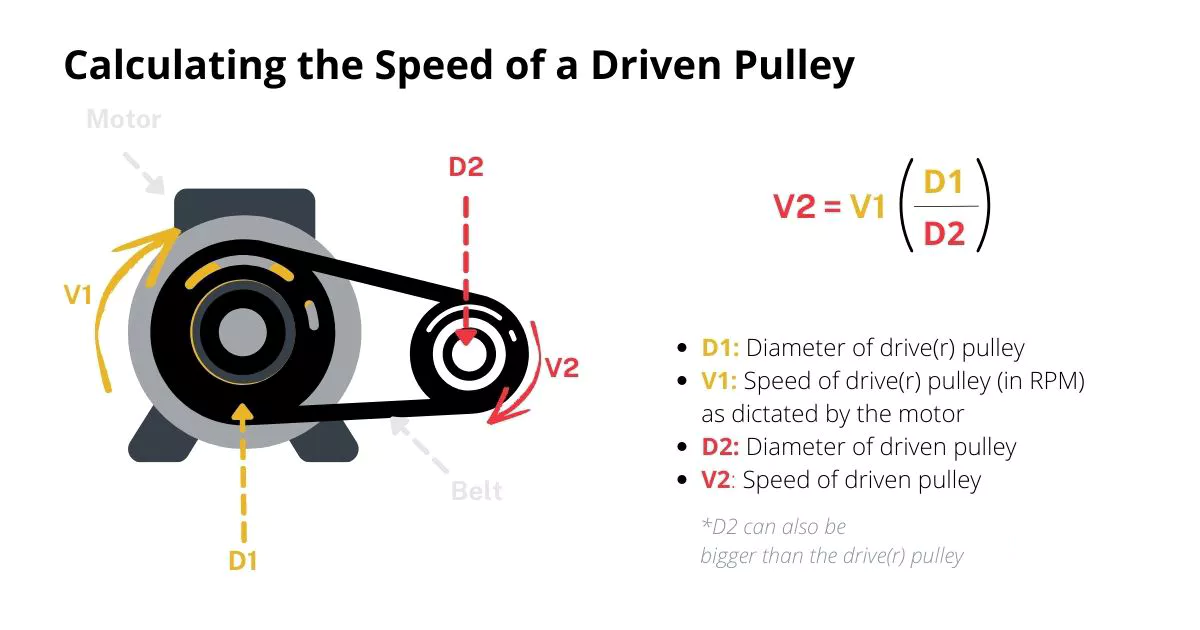 Small Pulley Specialist smallpulley